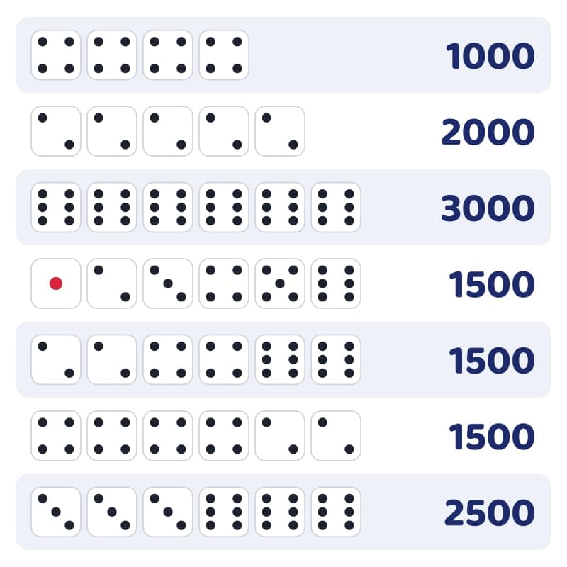 Farkle Rules and Scoring Chart: How to Play the 10,000 Dice Game